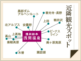 近隣観光スポット